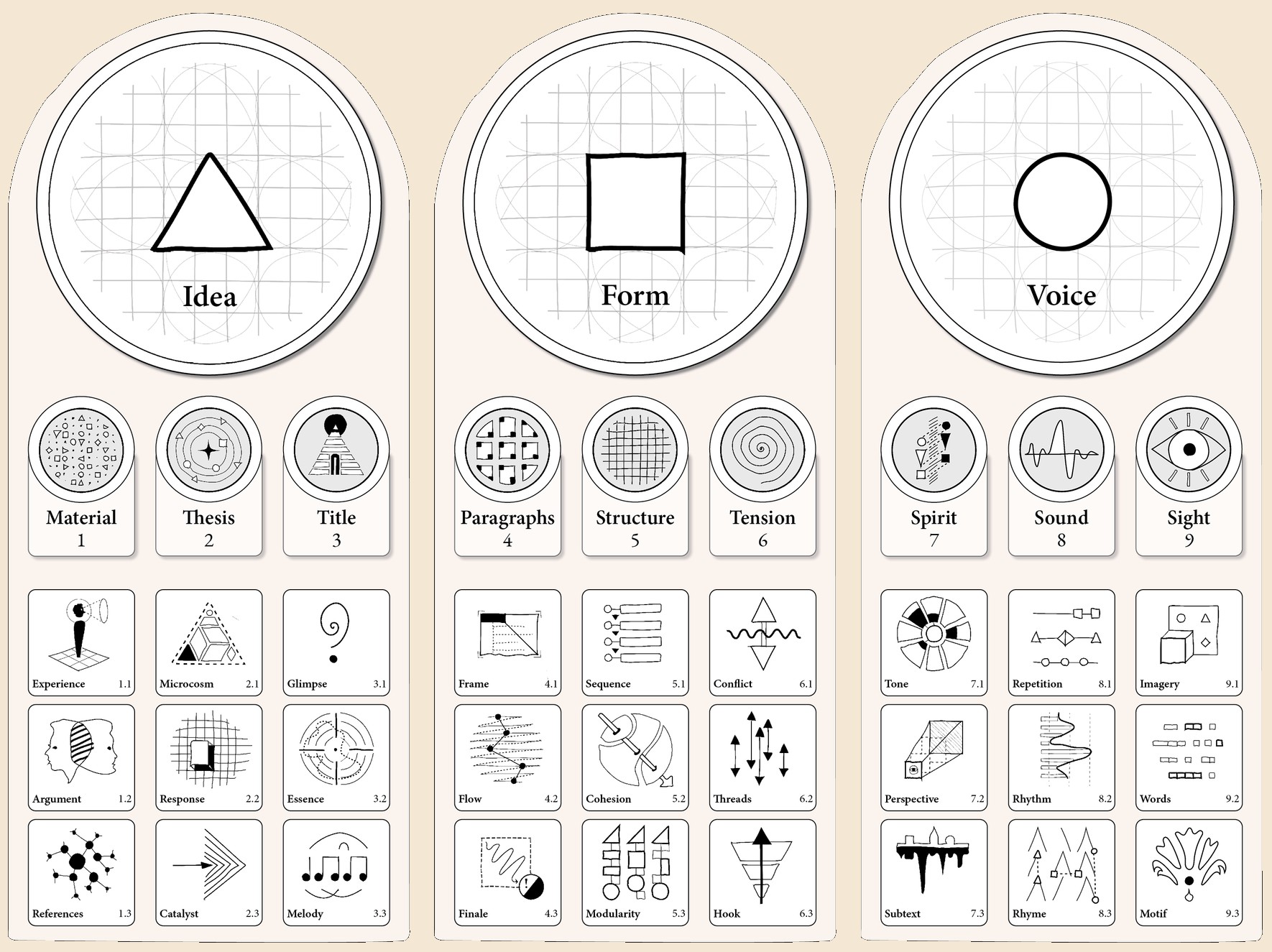 Essay Architecture grid